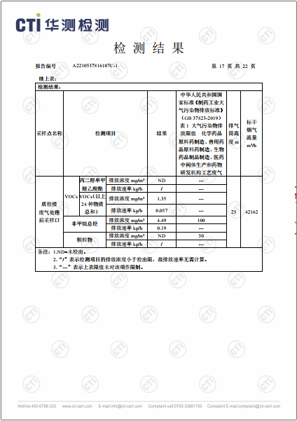 ng电子游戏废气VOCs、非甲烷总烃、颗粒物检测汇报-2022-17