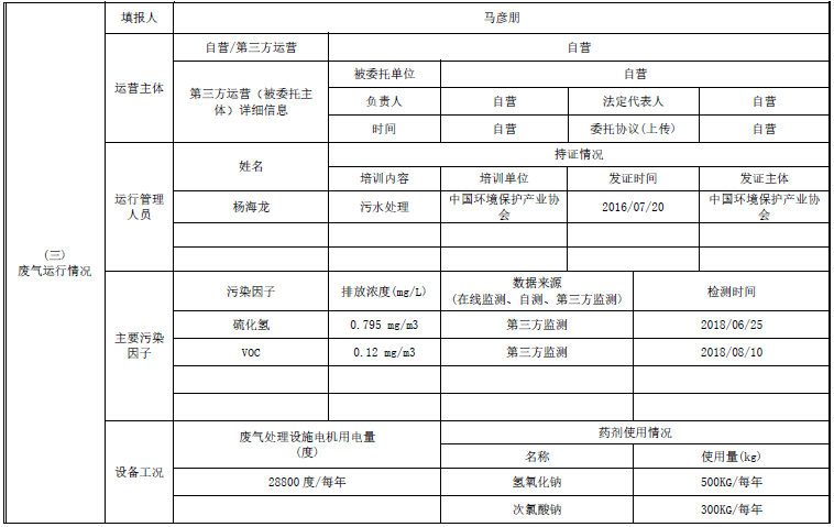 20191204032834074
