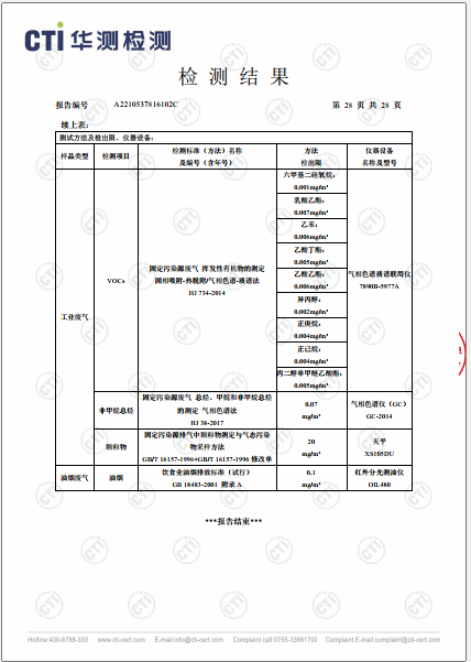 ng电子游戏工业废气（无组织）、工业废气、油烟废气检测汇报-2022-28
