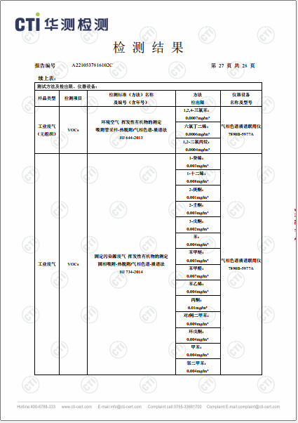 ng电子游戏工业废气（无组织）、工业废气、油烟废气检测汇报-2022-27