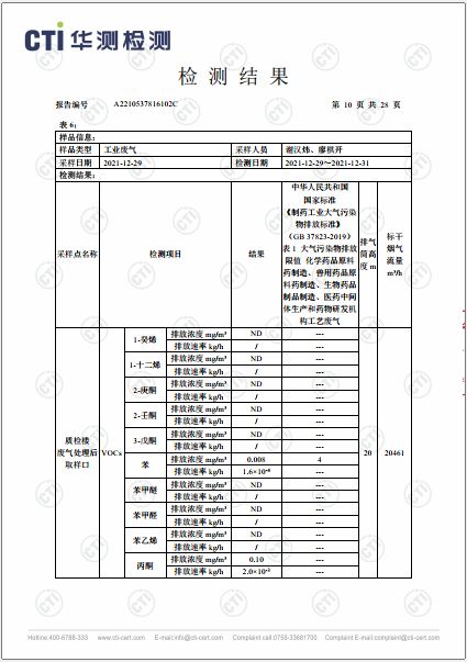 ng电子游戏工业废气（无组织）、工业废气、油烟废气检测汇报-2022-10
