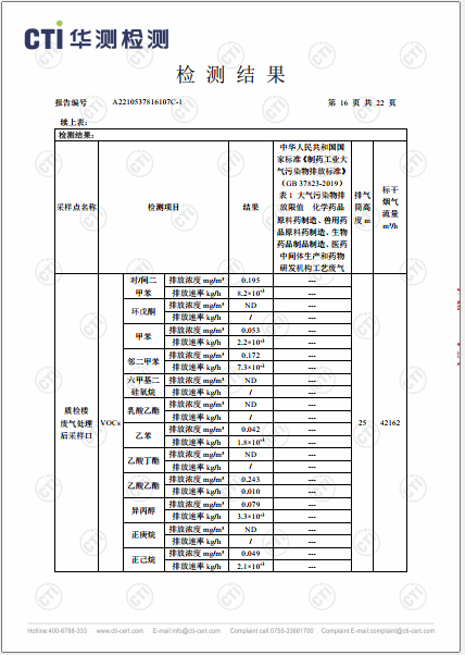 ng电子游戏废气VOCs、非甲烷总烃、颗粒物检测汇报-2022-16