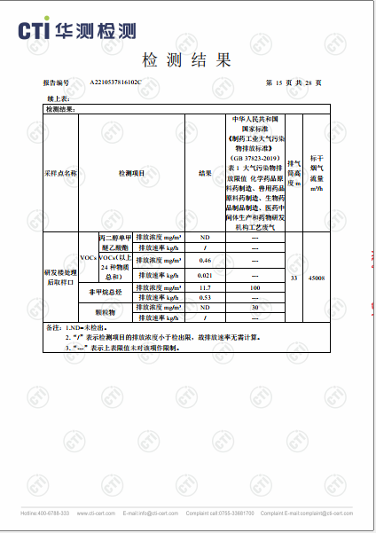 ng电子游戏工业废气（无组织）、工业废气、油烟废气检测汇报-2022-15