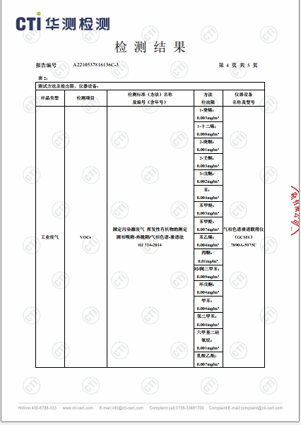 ng电子游戏D区废气VOCs、颗粒物检测汇报-2022-4