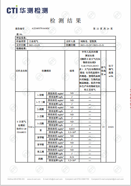 ng电子游戏工业废气（无组织）、工业废气、油烟废气检测汇报-2022-22