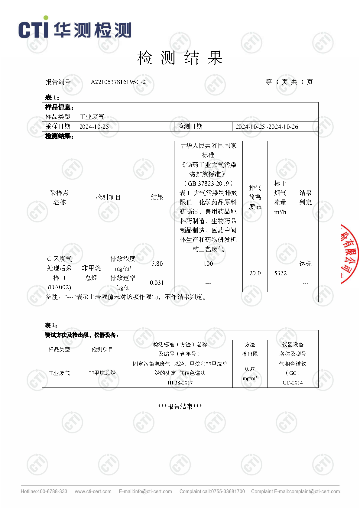 2024年ng电子游戏废气废水检测汇报_Page22
