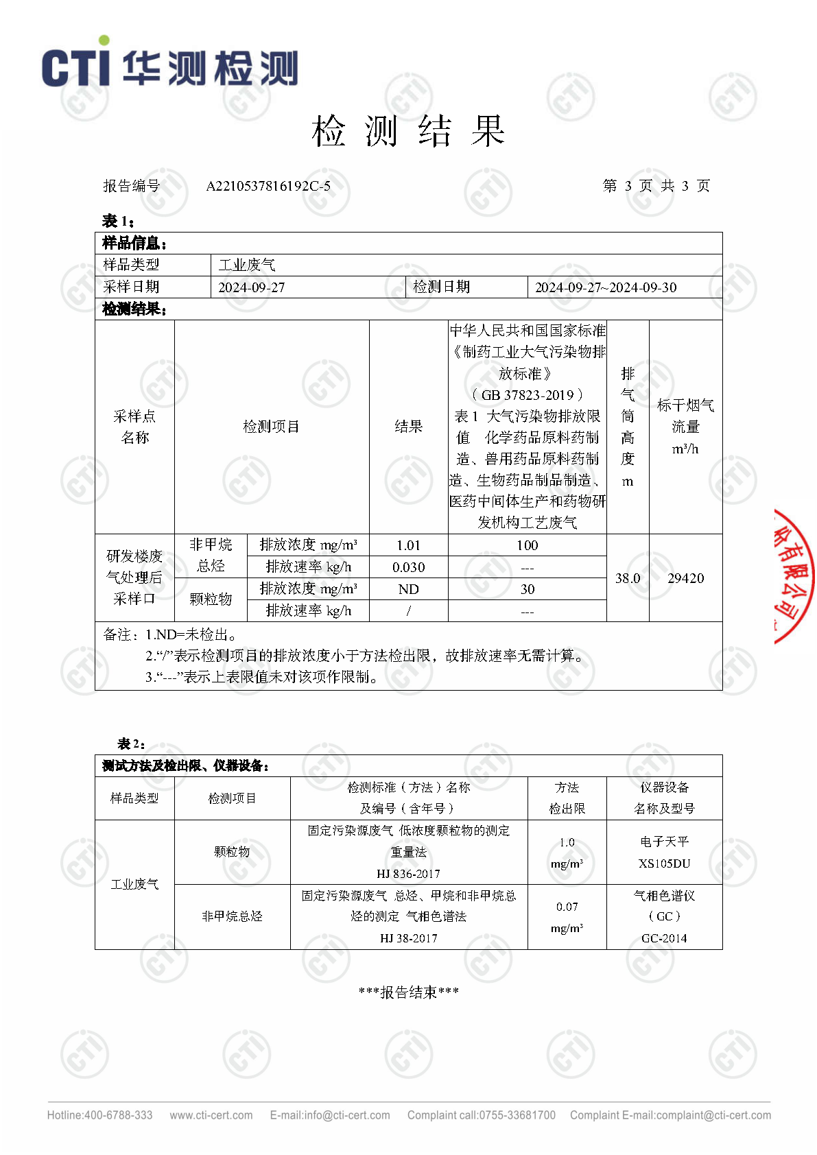 2024年ng电子游戏废气废水检测汇报_Page19