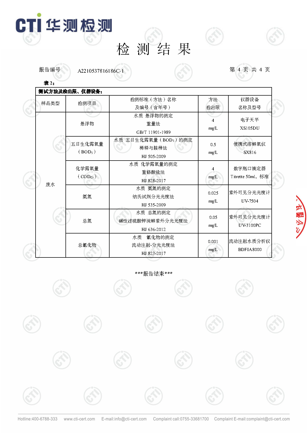2024年ng电子游戏废气废水检测汇报_Page56